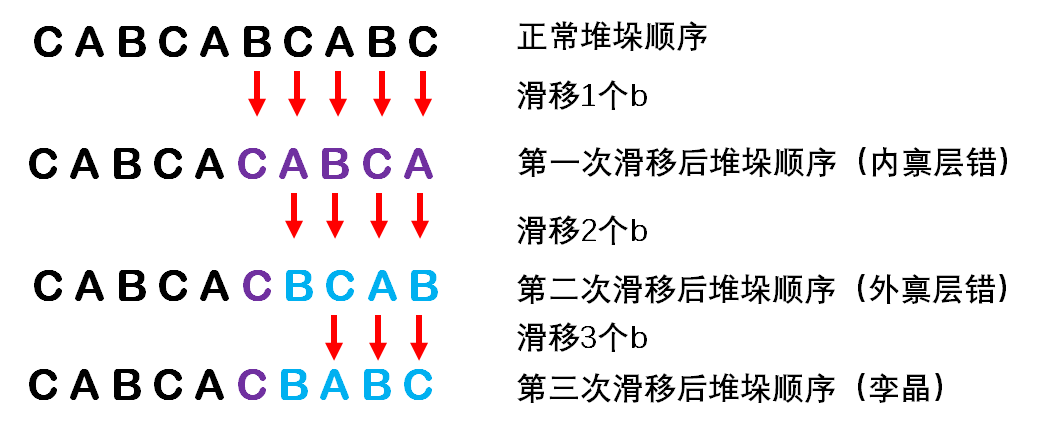 如何分析层错(SF)