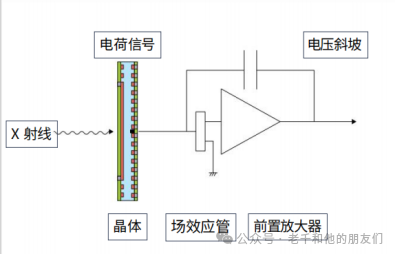 微束分析与 EDS 技术详解：从 X 射线产生到谱图解析