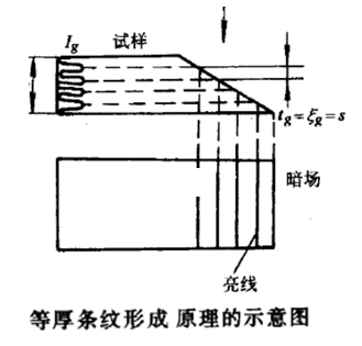 TEM明场像和暗场像分析技术介绍