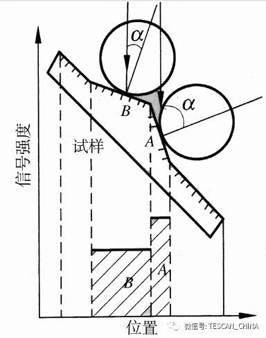 扫描电子显微镜（SEM）像衬度形成原理：从信号机制到实际应用