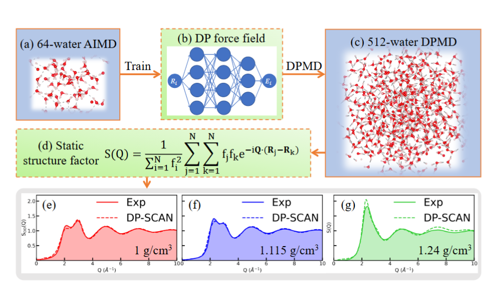 氢键：定义、特性及计算化学研究的实用指南