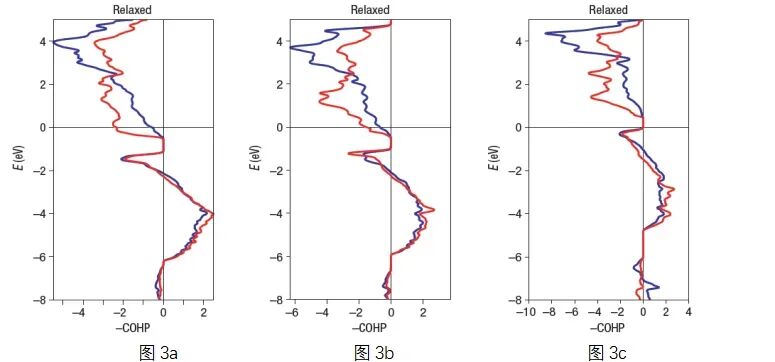 VASP计算COHP常见问题与解决方案