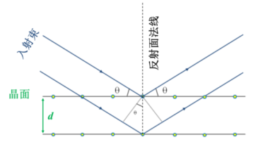 TEM的基本构造、原理、表征方法