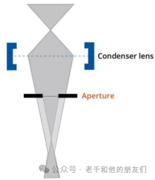 透射电镜 (TEM) 技术解读:一文带你了解成像原理、衬度机制与参数优化