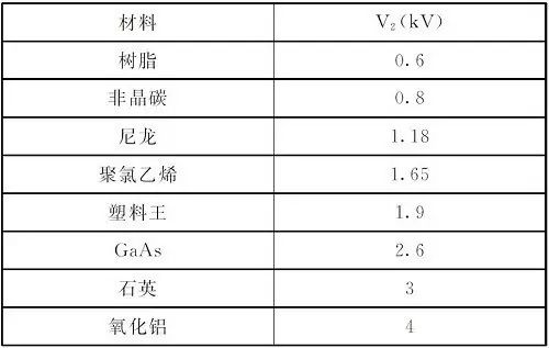 扫描电子显微镜（SEM）基础原理：工作方式、电子-样品相互作用信号解析