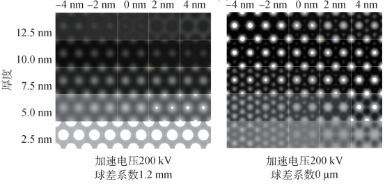 球差校正透射电镜：技术进展与材料科学应用实例解析