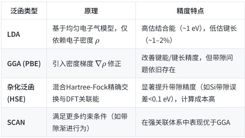 形成能与凝聚能：概念辨析、计算方法与物理解释