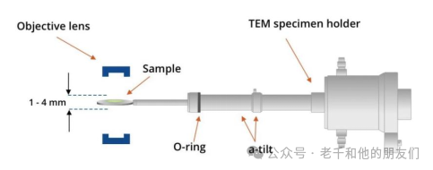 透射电镜 (TEM) 技术解读:一文带你了解成像原理、衬度机制与参数优化
