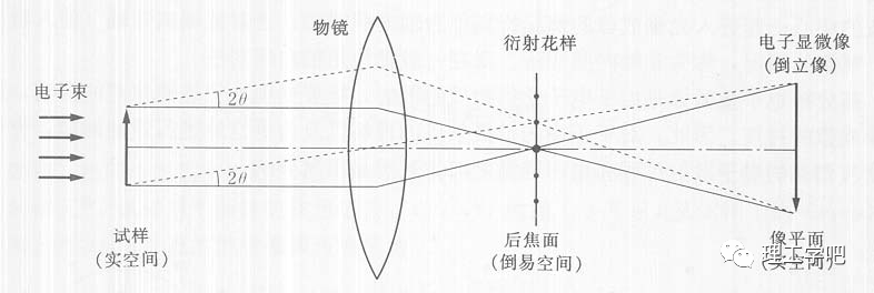 透射电镜（TEM）详解：从原理、构造到样品制备，全方位掌握高分辨率微观表征技术