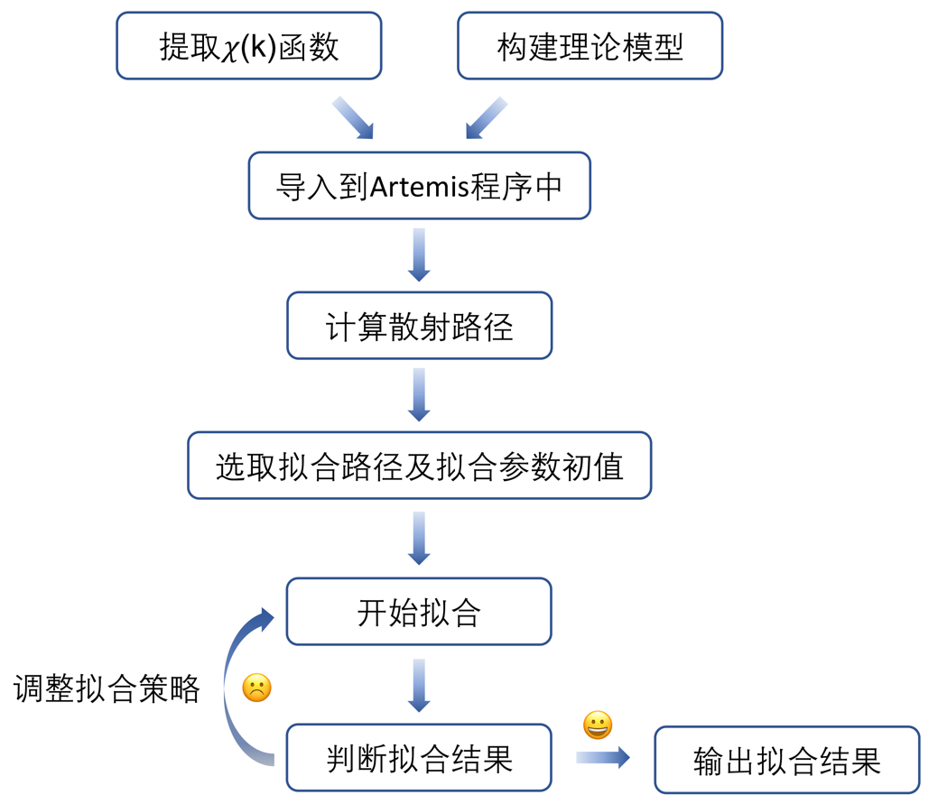 详解XAS原理，应用领域以及数据分析