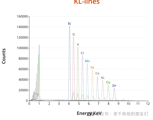 微束分析与 EDS 技术详解：从 X 射线产生到谱图解析