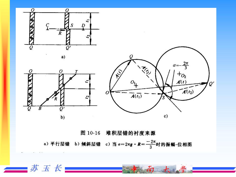 透射电镜TEM的成像原理及图像解释