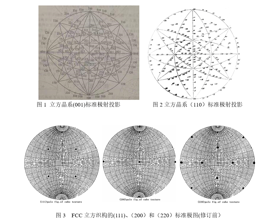 立方晶系部分织构极图