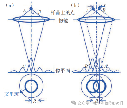 透射电镜 (TEM) 技术解读:一文带你了解成像原理、衬度机制与参数优化