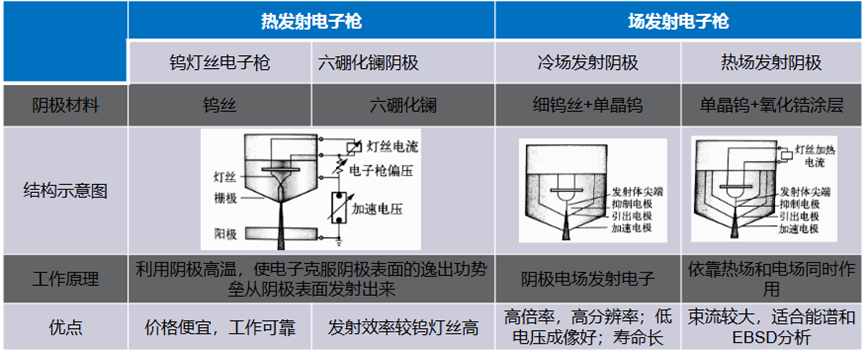 透射电子显微镜（TEM）深度解析：核心原理、关键构成与部件功能