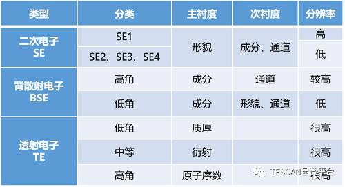 扫描电子显微镜（SEM）荷电效应：形成机制、影响及消除方法指南