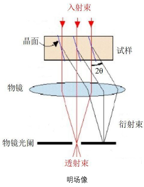 TEM明场像和暗场像分析技术介绍