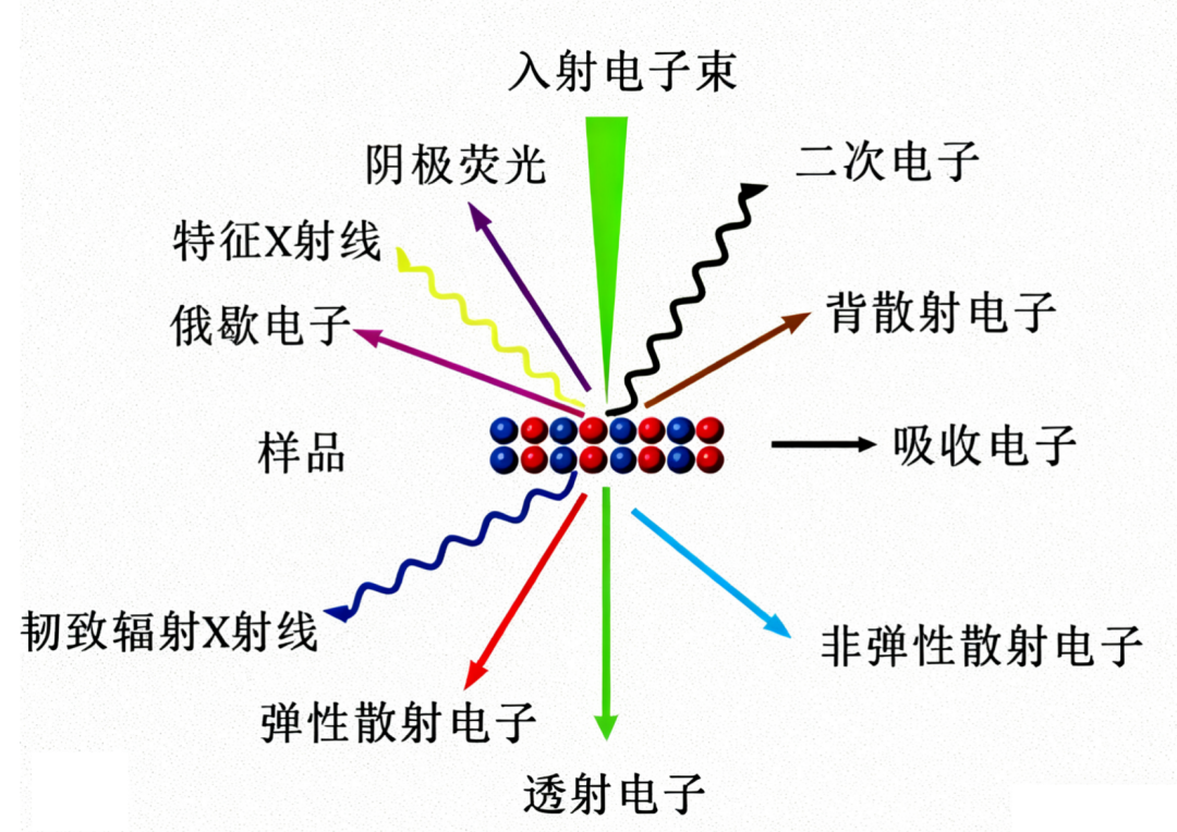 一文了解“球差校正透射电镜”！