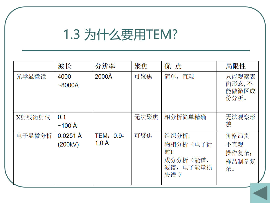 108页PPT丨一文带你全面解析透射电镜（TEM）电子衍射及显微分析