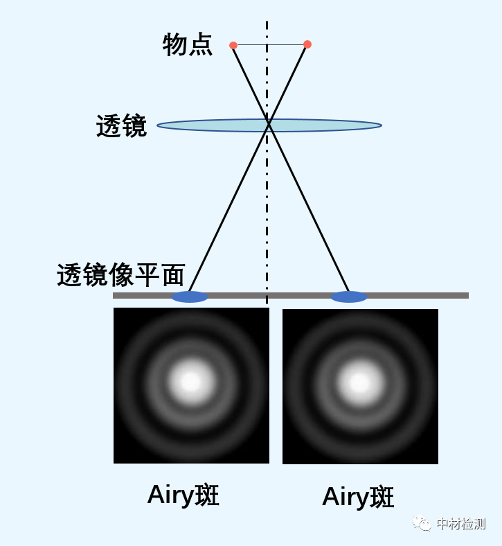 TEM基础知识详解
