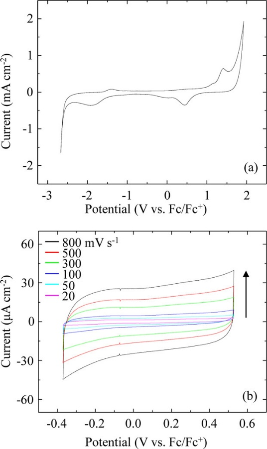 什么是界面双电层？电催化表征体系的系统梳理与关键参数解析