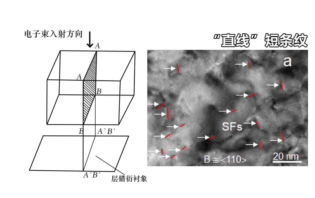 如何分析层错(SF)