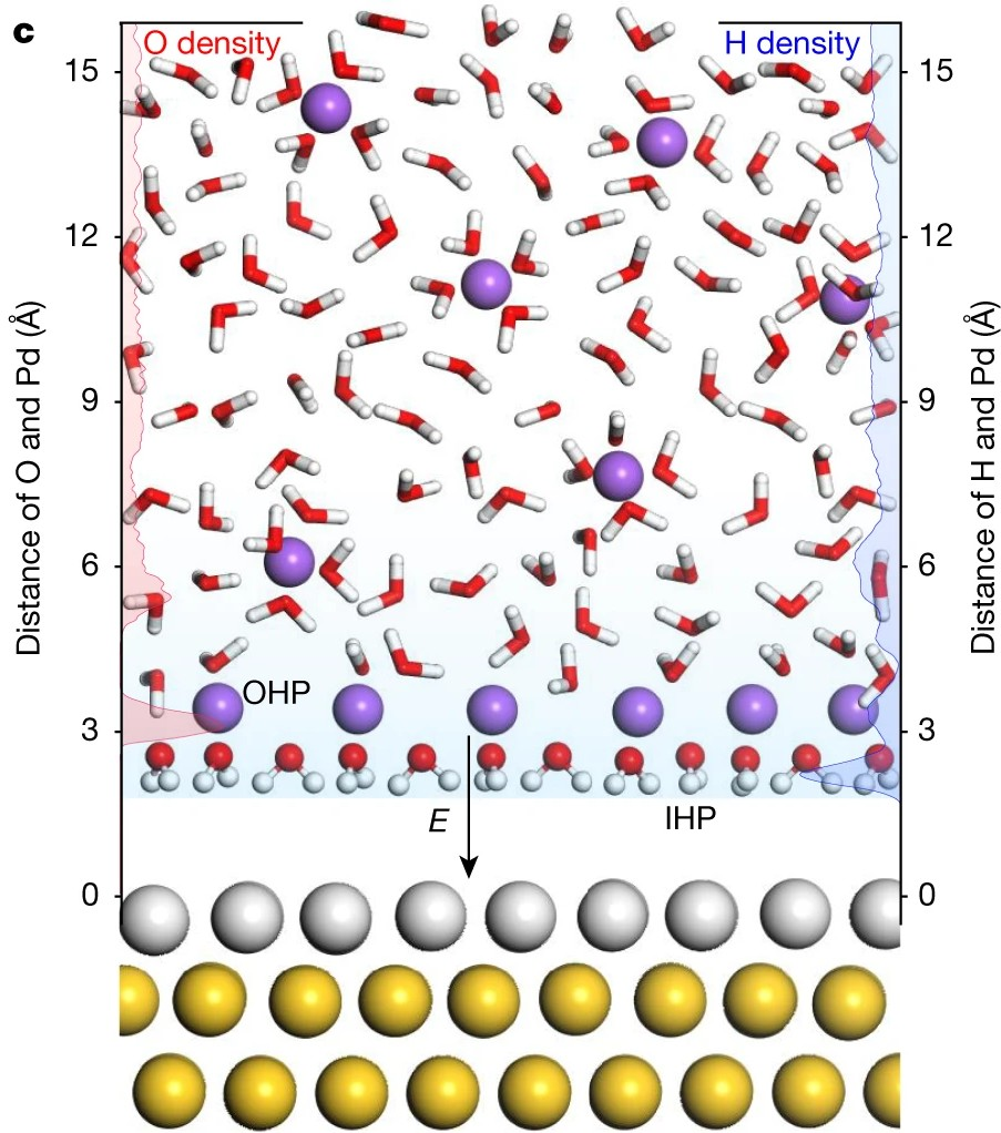 什么是界面双电层？电催化表征体系的系统梳理与关键参数解析