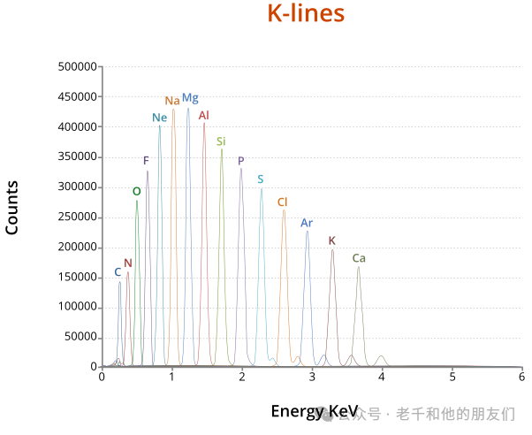 微束分析与 EDS 技术详解：从 X 射线产生到谱图解析