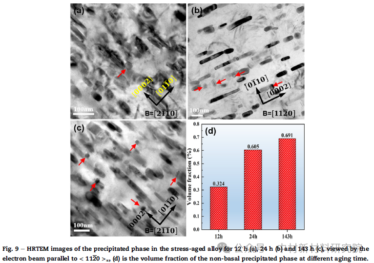 TEM案例分享-Mg-Sn合金的时效硬化与组织演变