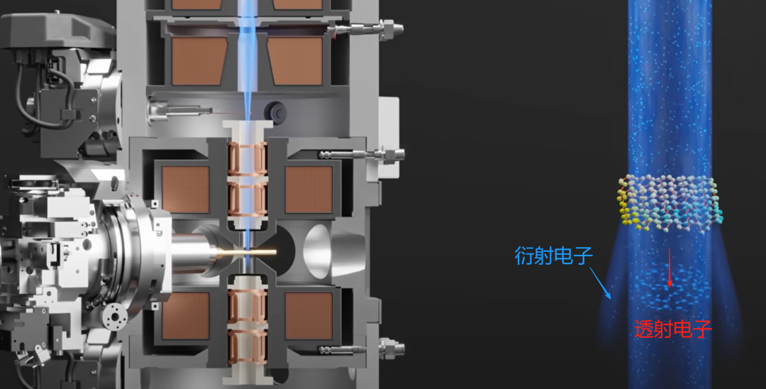 一文读懂透射电镜TEM内部结构：从电子源到探测器，图解核心装置与工作原理