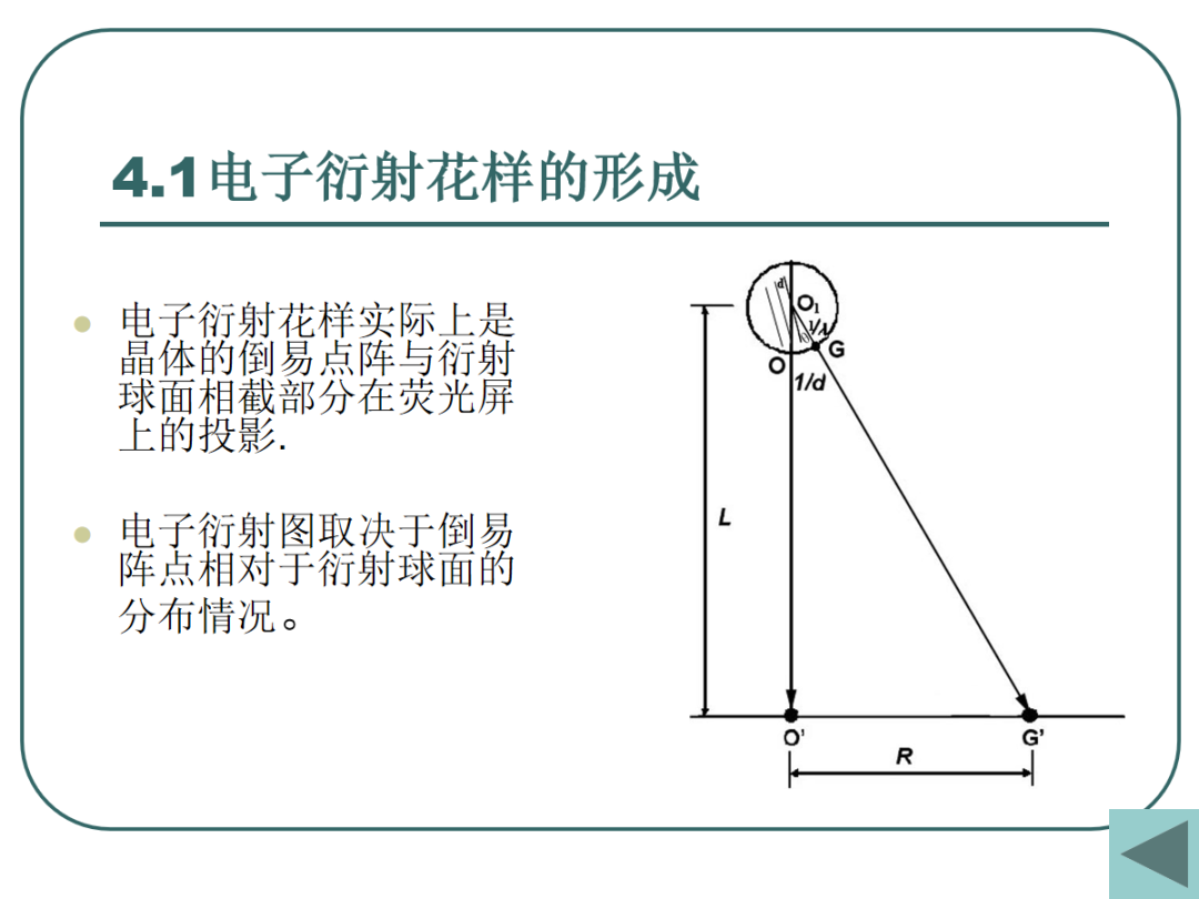 108页PPT丨一文带你全面解析透射电镜（TEM）电子衍射及显微分析
