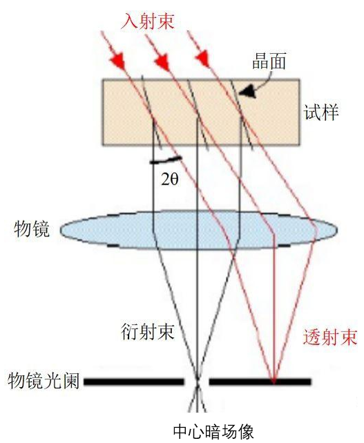 TEM明场像和暗场像分析技术介绍