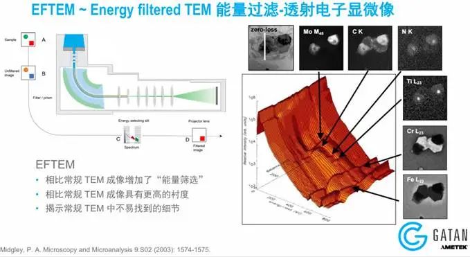 电子能量损失谱（EELS）解读：原理特性、谱图特征与分析、应用场景