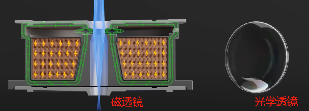 一文读懂透射电镜TEM内部结构：从电子源到探测器，图解核心装置与工作原理