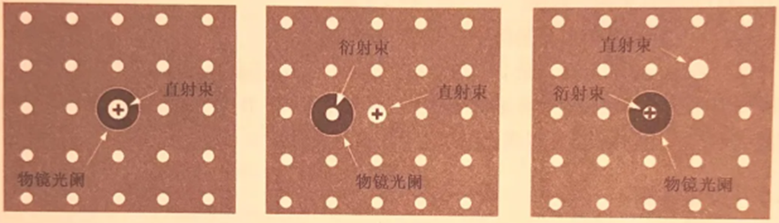 搞懂TEM明场/暗场像，轻松解析材料微观结构！