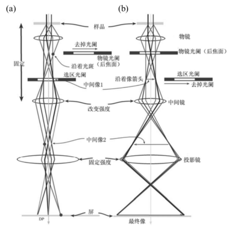 TEM的基本构造、原理、表征方法