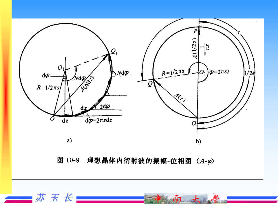 透射电镜TEM的成像原理及图像解释