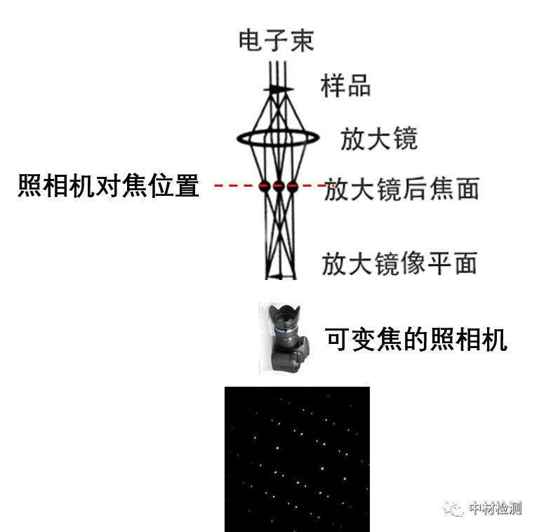 TEM基础知识详解