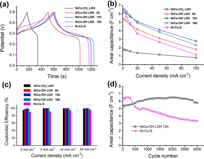 层状双金属氢氧化物（LDHs）：结构特性、制备方法与应用前景