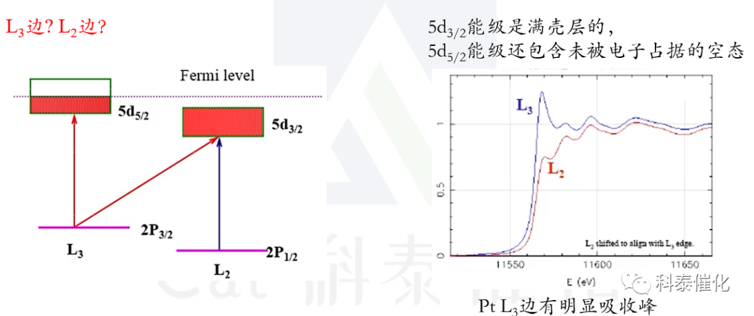同步辐射系列——文献分析