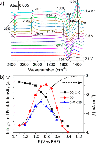 什么是界面双电层？电催化表征体系的系统梳理与关键参数解析