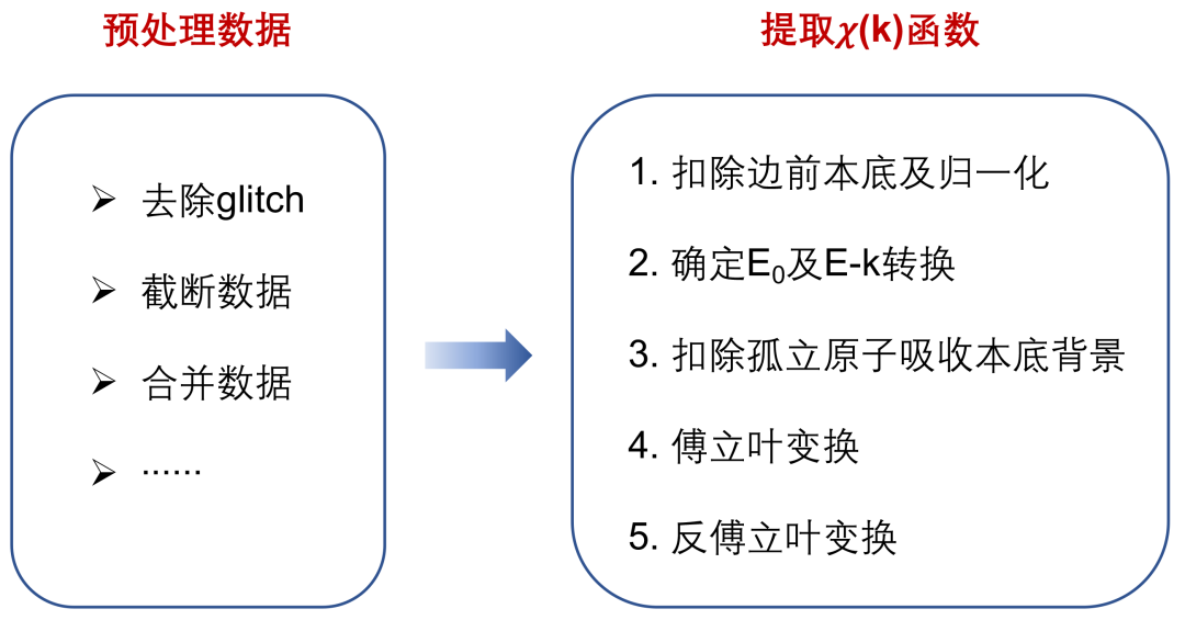 同步辐射X射线吸收光谱全解析