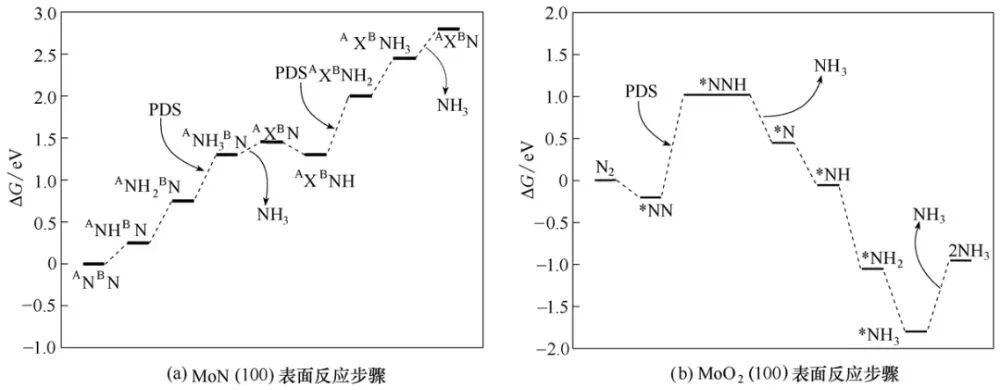 VASP计算NRR台阶图常见问题与解决方案