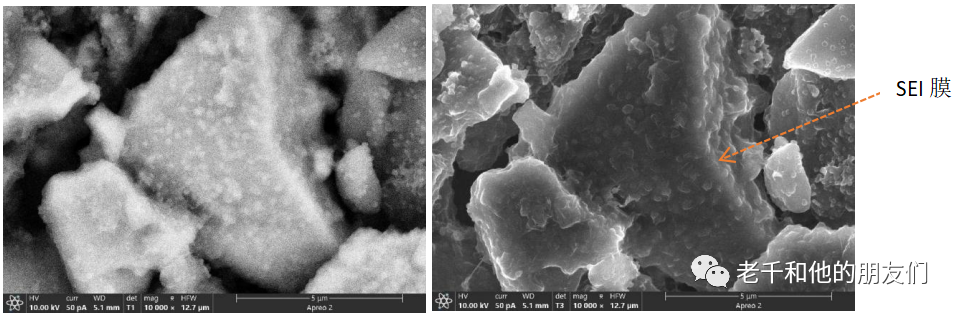 场发射扫描电镜（FE-SEM）在锂电硅基负极表征中的应用：性能分析与工艺优化