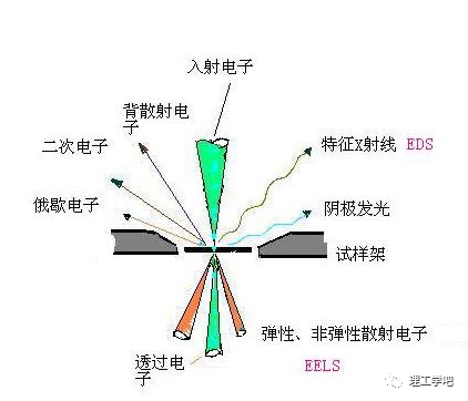 透射电镜（TEM）详解：从原理、构造到样品制备，全方位掌握高分辨率微观表征技术