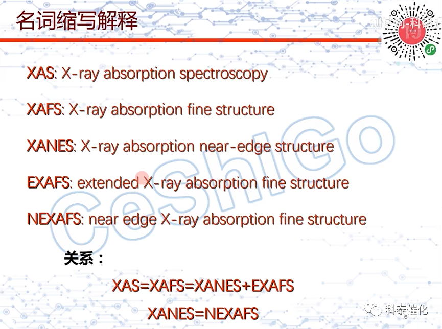同步辐射系列——文献分析