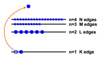 什么是X射线吸收光谱（XAS）？
