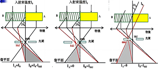 透射电镜（TEM）知识重点总结