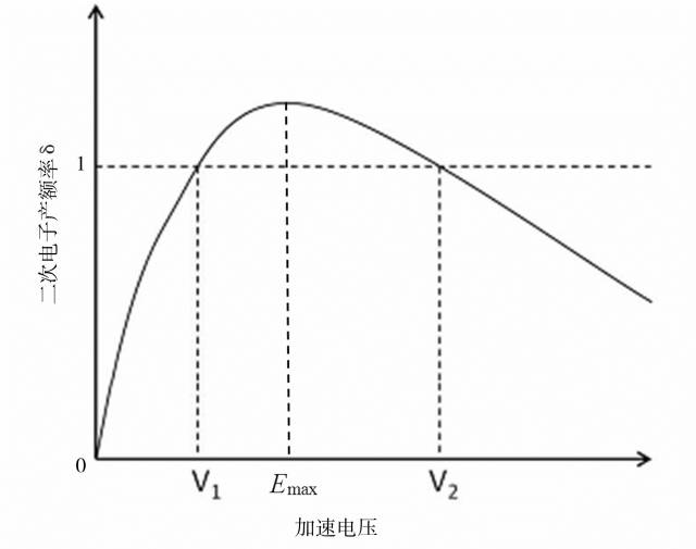 扫描电子显微镜（SEM）基础原理：工作方式、电子-样品相互作用信号解析