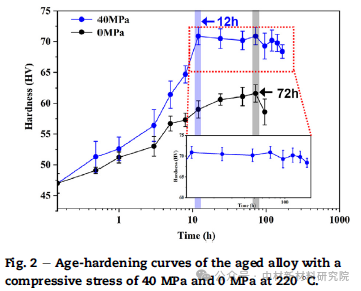 TEM案例分享-Mg-Sn合金的时效硬化与组织演变